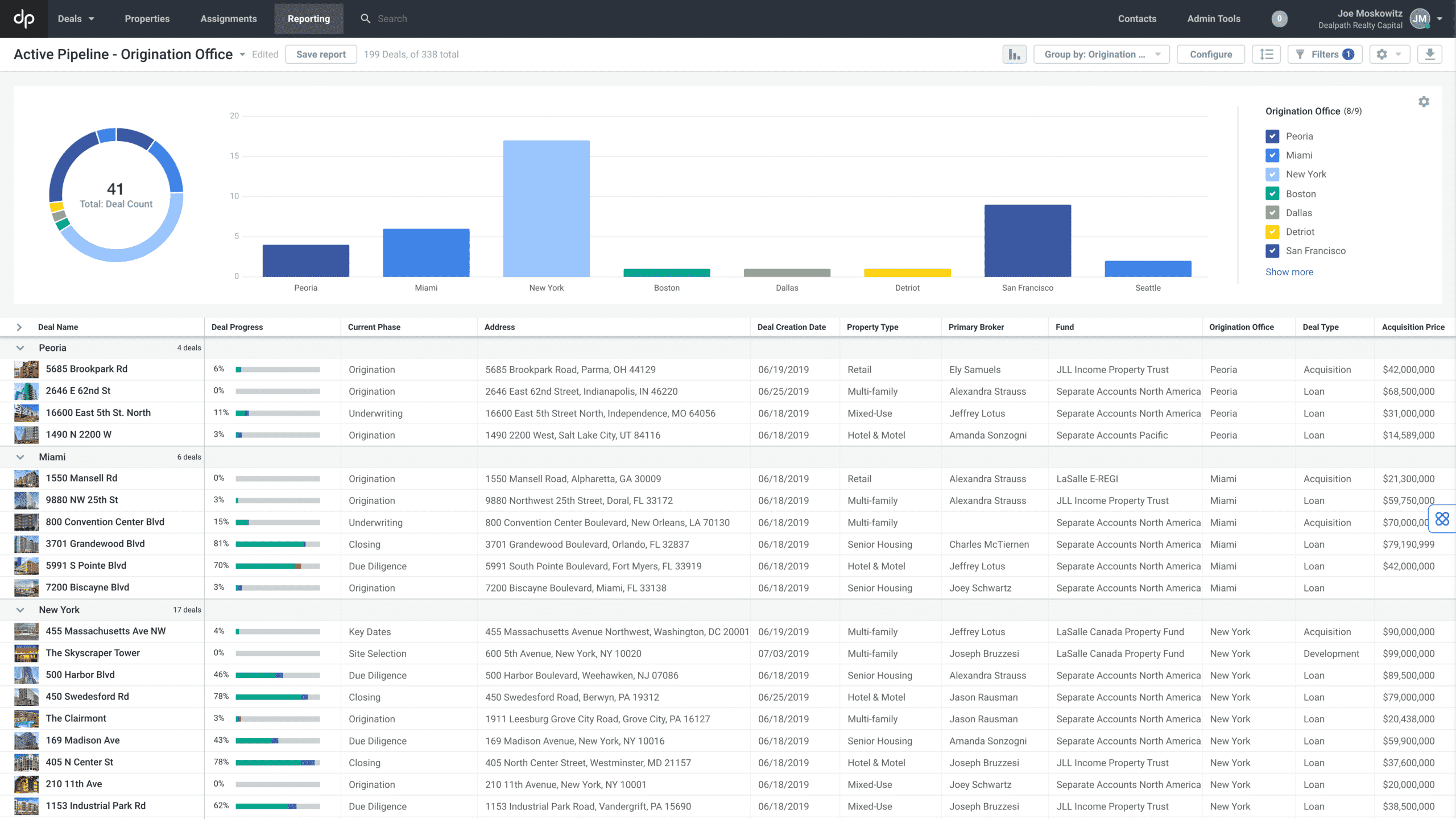 best pipeline management software