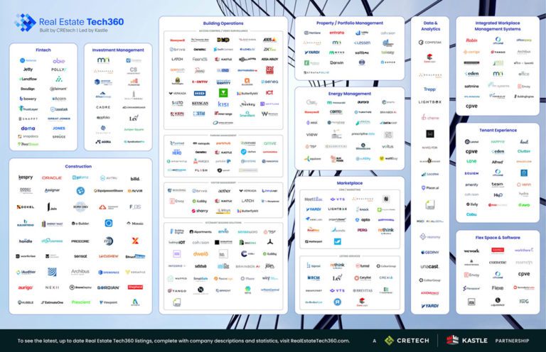 proptech companies