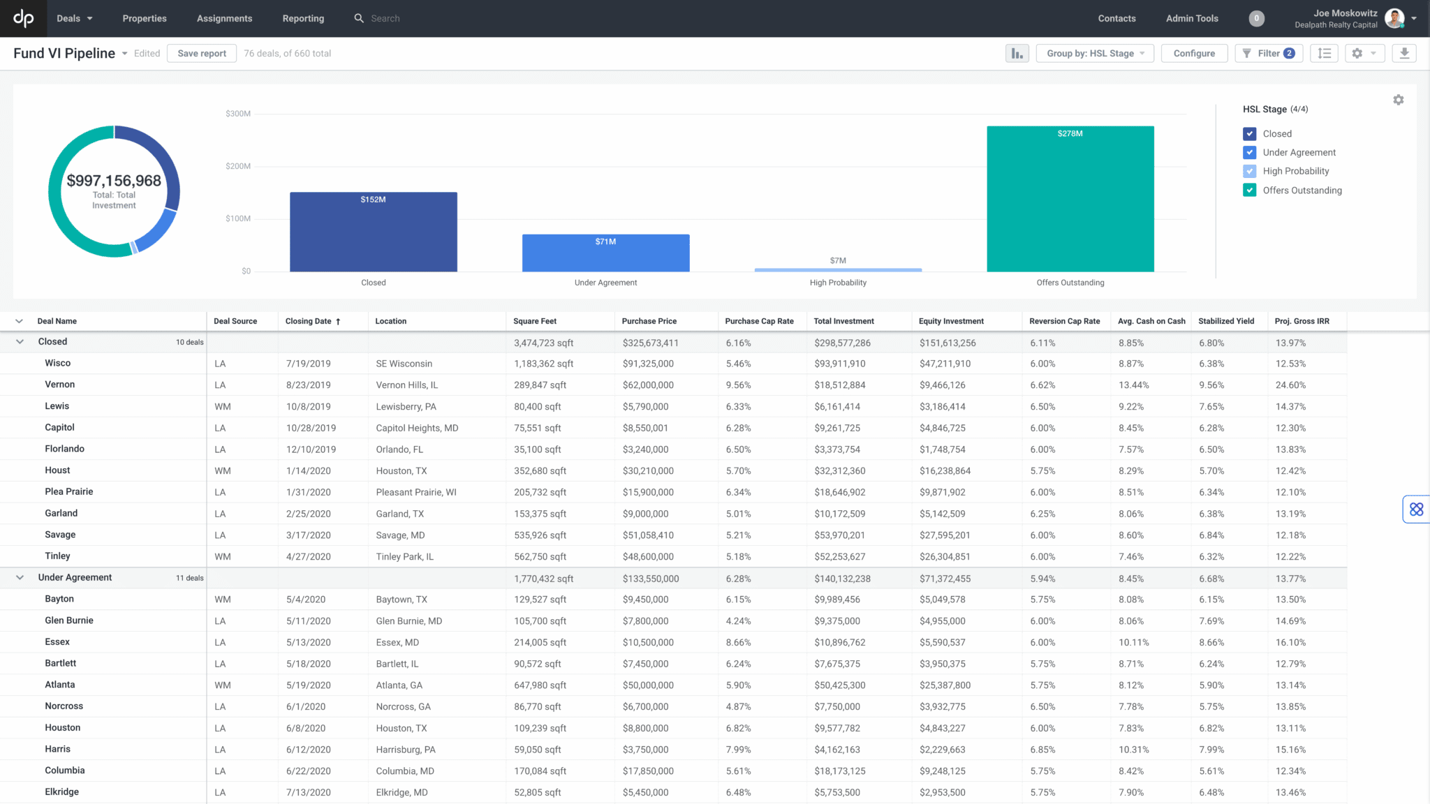 Real Estate Data Analytics 5 Investment Insights to Unlock