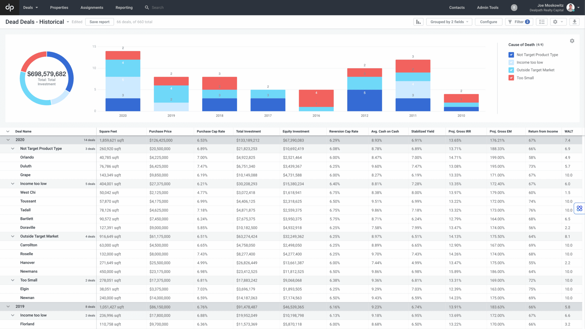 Real Estate Data Analytics 5 Investment Insights to Unlock