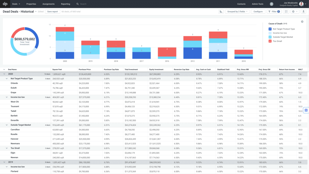 real estate investor reporting software
