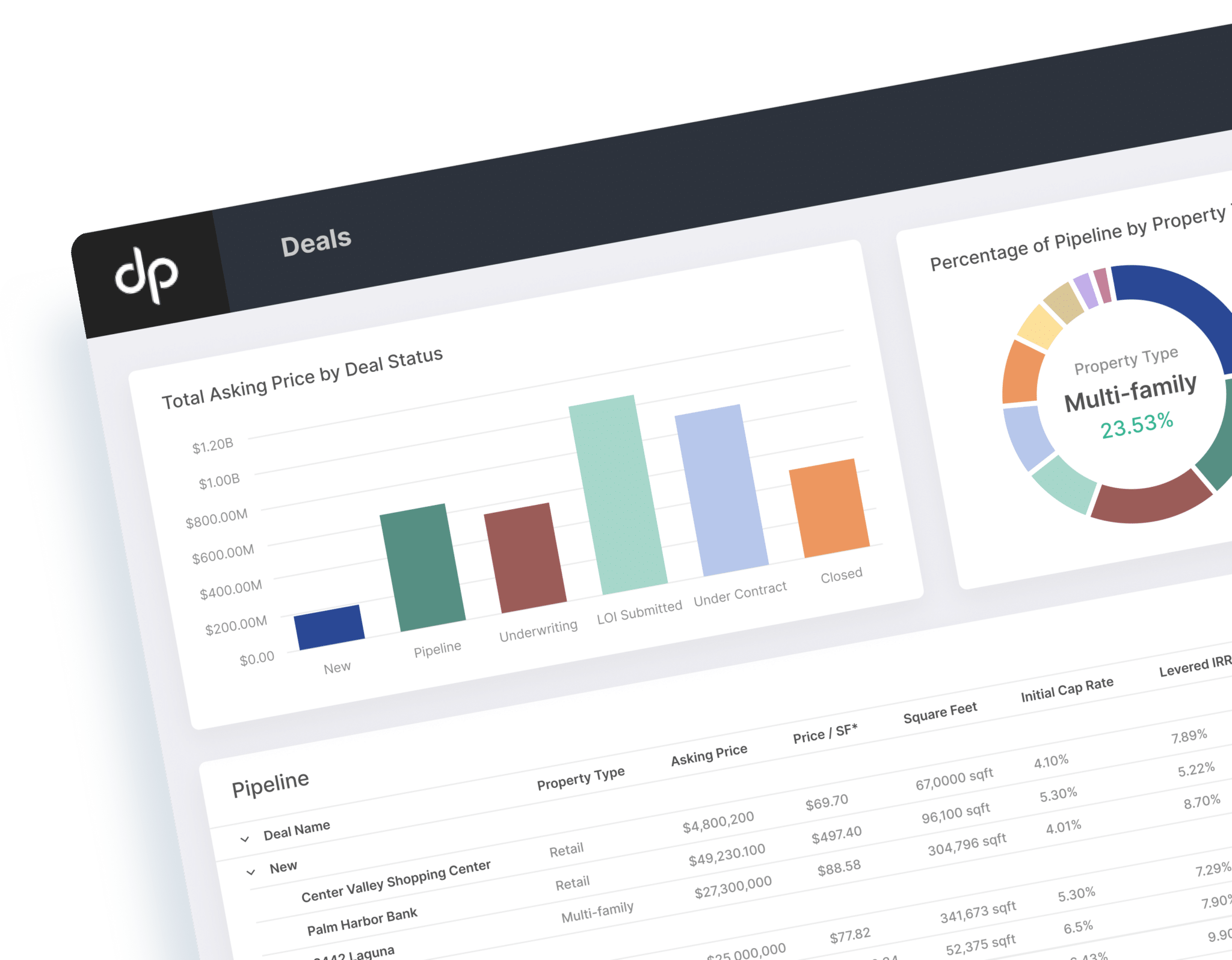 Dealpath Scorecard Visualization Chart Dealpath: Real Estate's Leading Deal Management Software