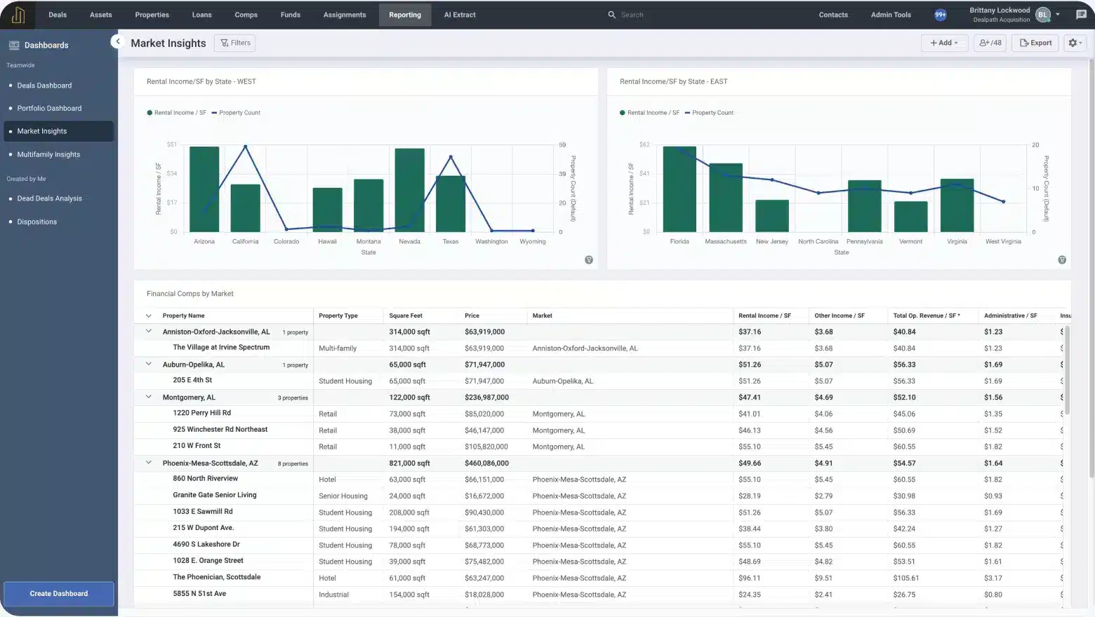 Centralized Data, Specialized Market Insights