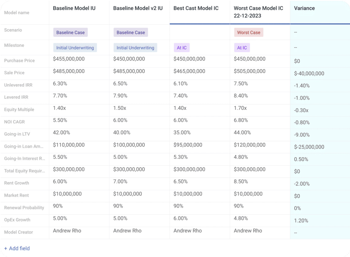 Underwriting Model Comparison