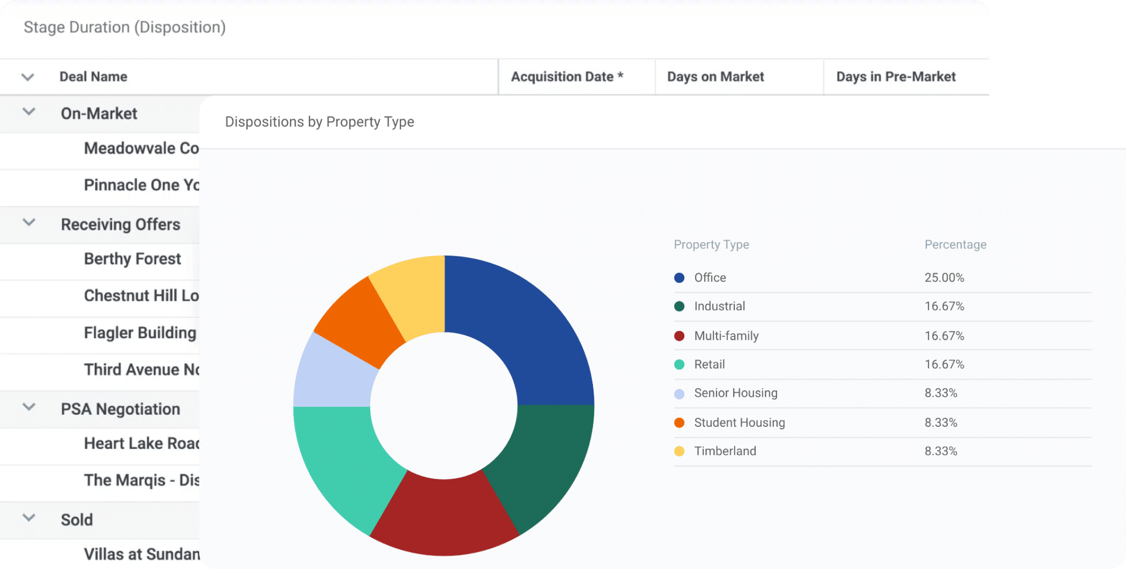 Reporting & Analytics