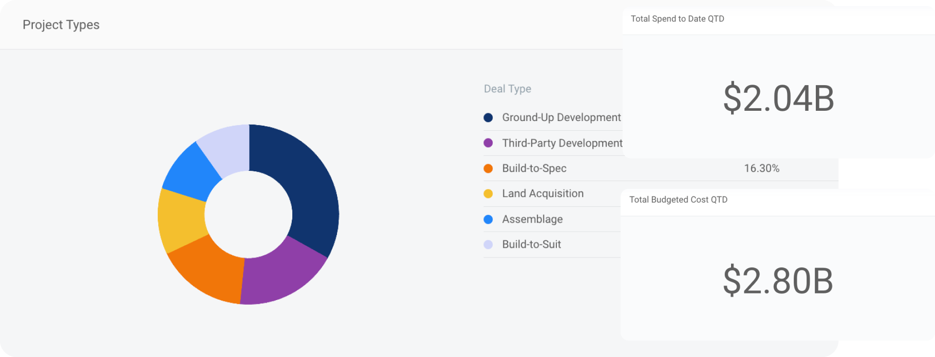 Development Deal Tracking​