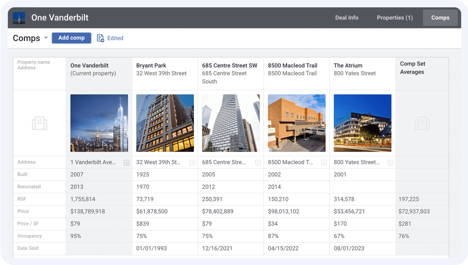 Dealpath Scorecard Visualization Chart Real Estate Deal Management Reporting & Analytics | Dealpath