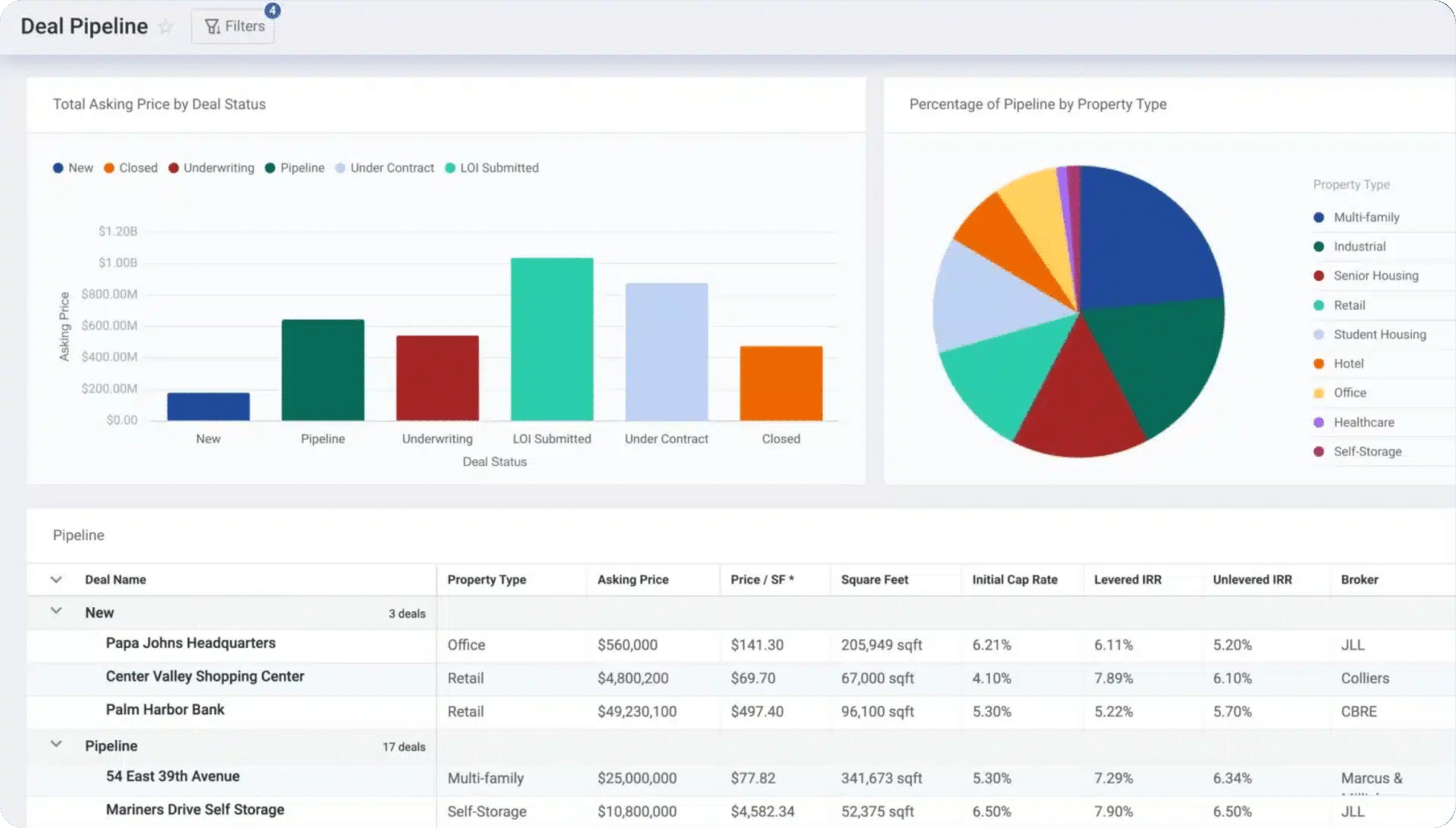 Maximize Deal Management Results
