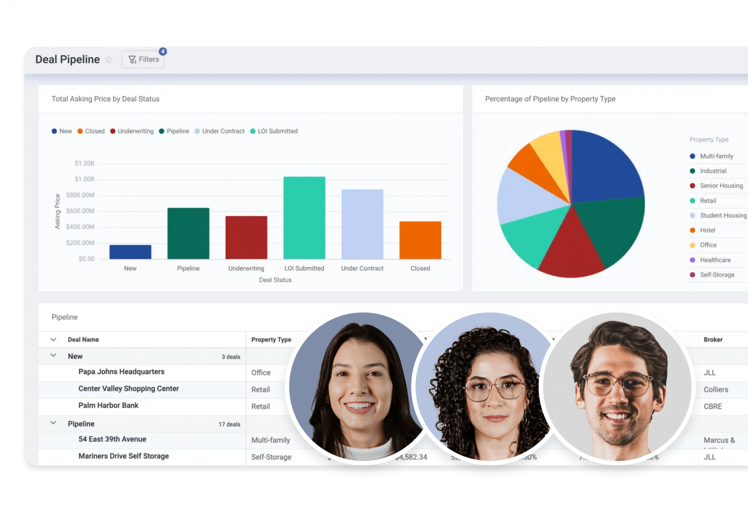 Maximize Deal Management Results