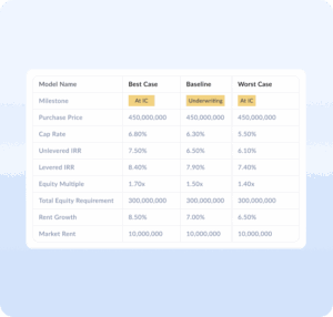 Dealpath Scorecard Visualization Chart Deal Execution Software for Real Estate | Dealpath