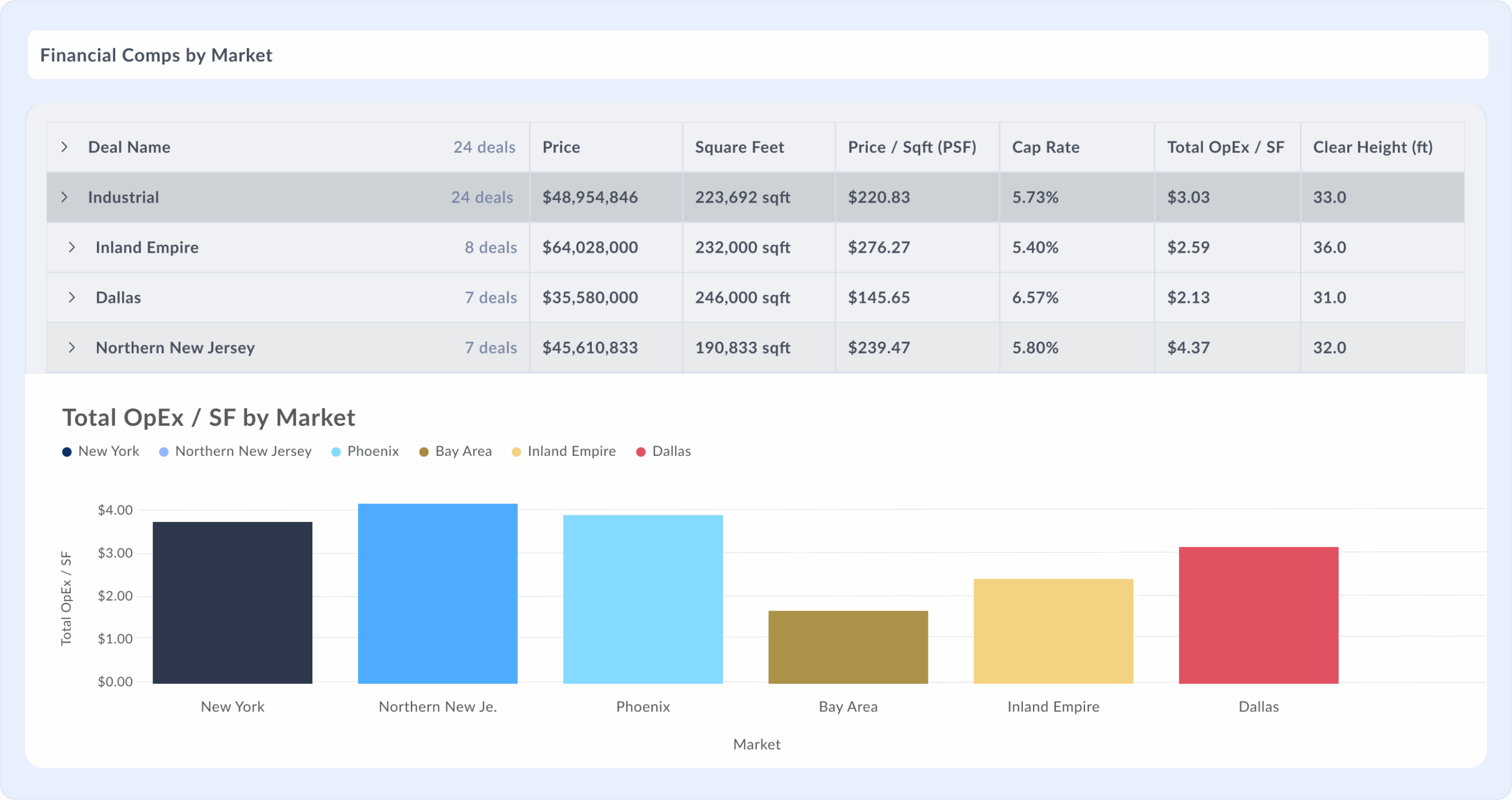 Turn Market Noise Into Strategic Intelligence
