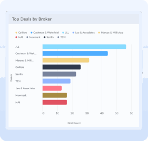 Dealpath Scorecard Visualization Chart CRM - Dealpath