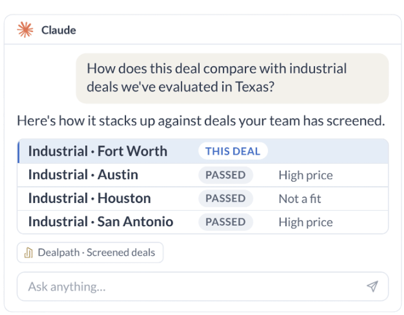 Screen Deals Against Past Decisions
